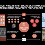 Smart Data Social Housing Platform to improve standard of living for many living in Africa